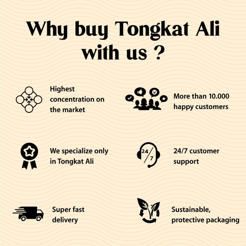 Why buying Tongkat Ali with us is a good idea